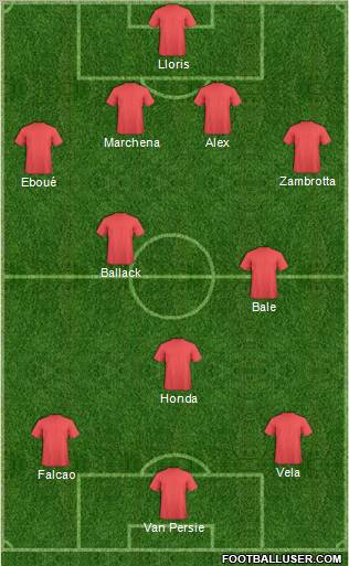 Fifa Team Formation 2011