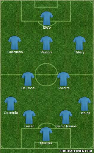 Dream Team Formation 2011