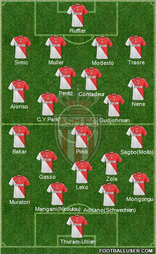 AS Monaco FC Formation 2011