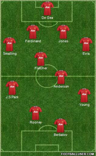 Manchester United Formation 2011