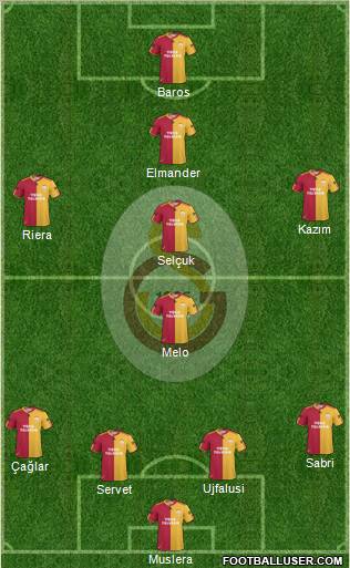 Galatasaray SK Formation 2011