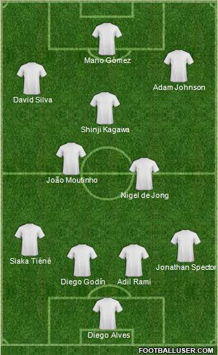 Champions League Team Formation 2011
