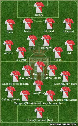 AS Monaco FC Formation 2011