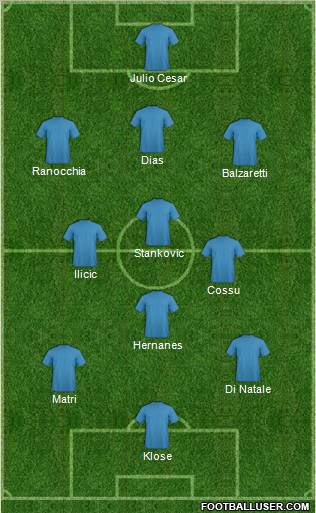 Champions League Team Formation 2011