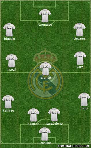 Real Madrid C.F. Formation 2011
