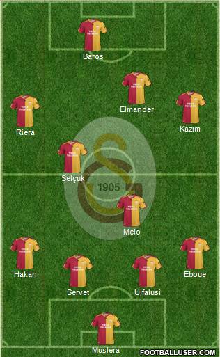 Galatasaray SK Formation 2011
