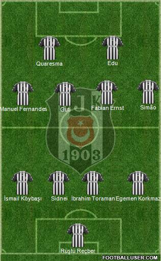 Besiktas JK Formation 2011