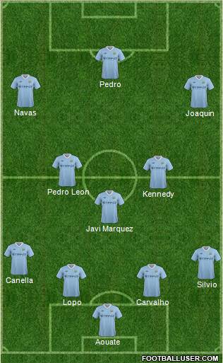 Manchester City Formation 2011