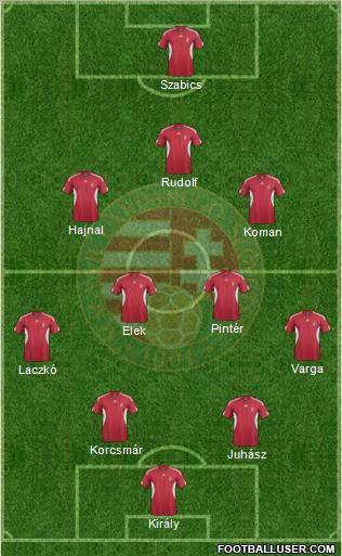 Hungary Formation 2011