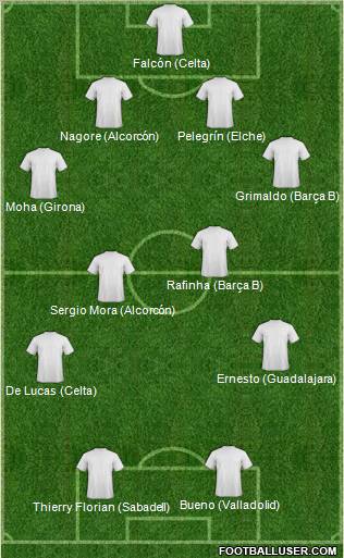 Champions League Team Formation 2011