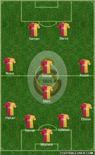 Galatasaray SK Formation 2011