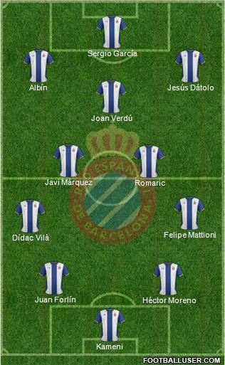 R.C.D. Espanyol de Barcelona S.A.D. Formation 2011