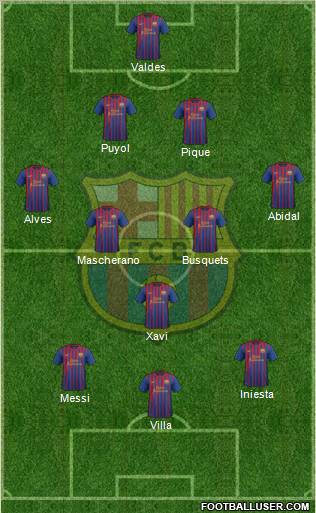 F.C. Barcelona Formation 2011