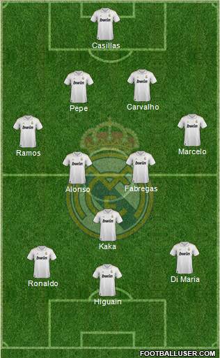 Real Madrid C.F. Formation 2011