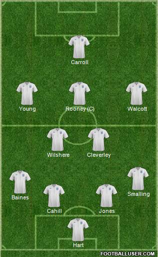 England Formation 2011