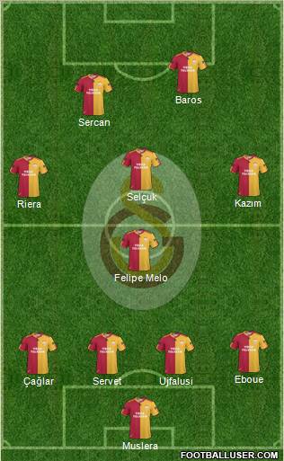 Galatasaray SK Formation 2011