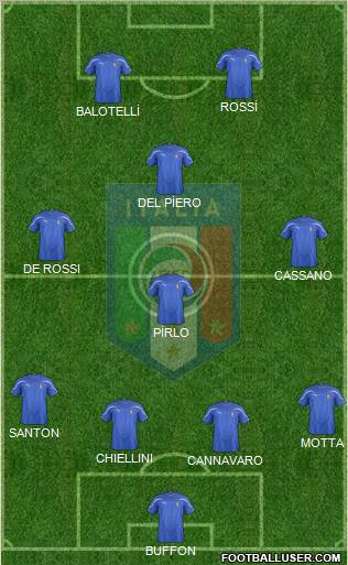 Italy Formation 2011