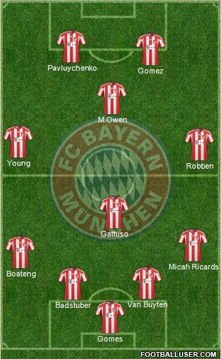 FC Bayern München Formation 2011
