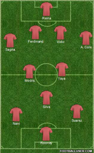 Dream Team Formation 2011