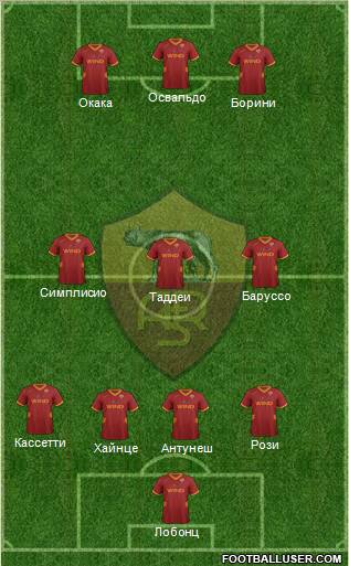 AS Roma Formation 2011