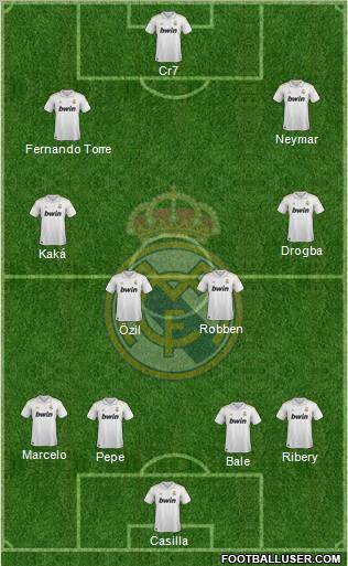 Real Madrid C.F. Formation 2011