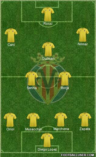 Villarreal C.F., S.A.D. Formation 2011