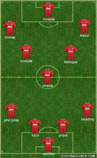 Manchester United Formation 2011