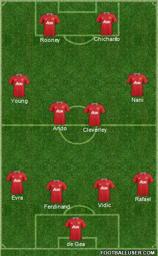 Manchester United Formation 2011