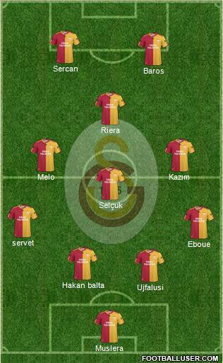 Galatasaray SK Formation 2011