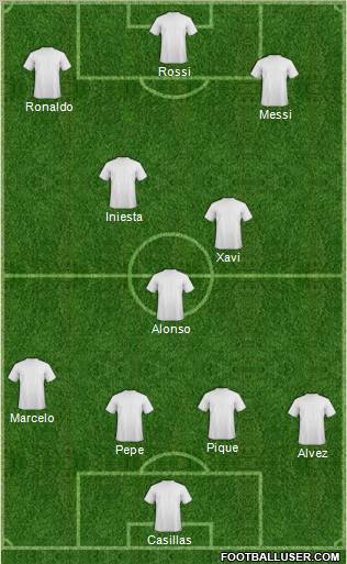 Dream Team Formation 2011