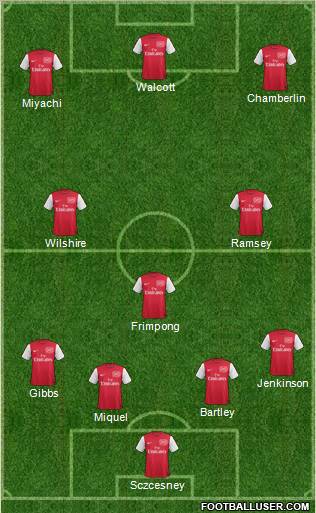 Arsenal Formation 2011