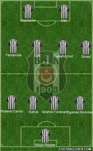 Besiktas JK Formation 2011