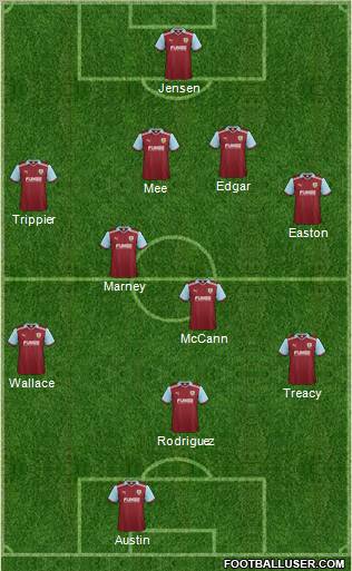 Burnley football formation