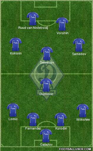 Dinamo Moscow Formation 2011