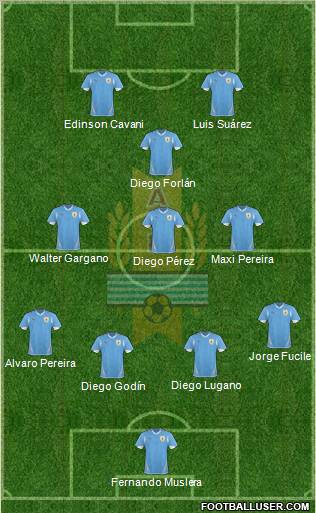 Uruguay Formation 2011