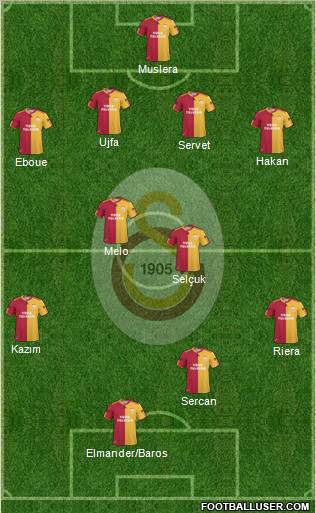 Galatasaray SK Formation 2011
