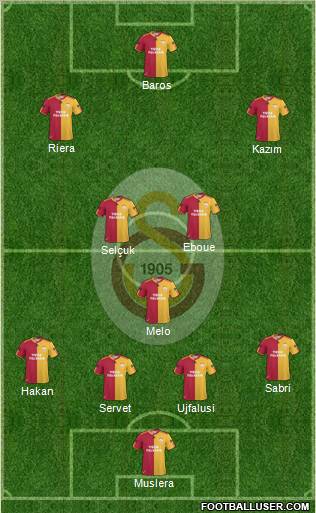 Galatasaray SK Formation 2011