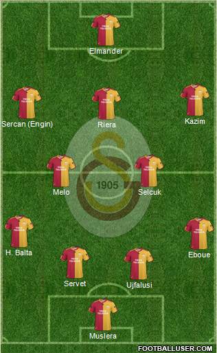 Galatasaray SK Formation 2011