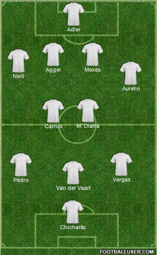 Dream Team Formation 2011