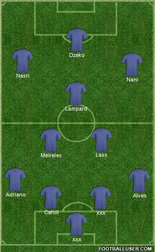 Football Manager Team Formation 2011