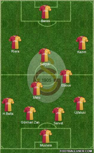 Galatasaray SK Formation 2011