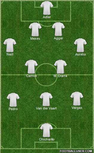 Dream Team Formation 2011