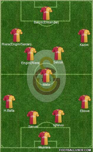 Galatasaray SK Formation 2011