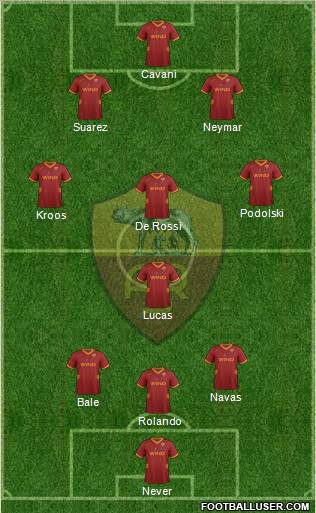 AS Roma Formation 2011