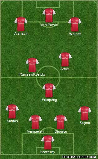 Arsenal Formation 2011