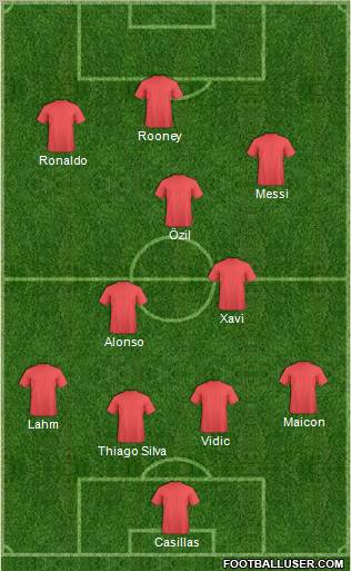 Dream Team Formation 2011