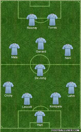 Manchester City Formation 2011