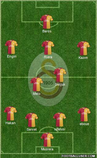 Galatasaray SK Formation 2011