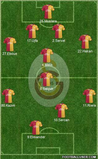 Galatasaray SK Formation 2011