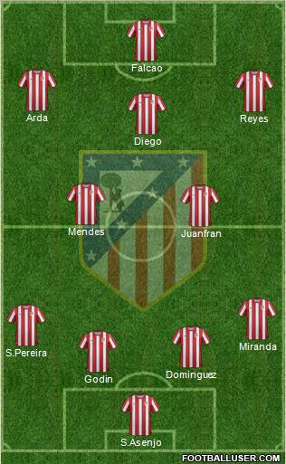 C. Atlético Madrid S.A.D. Formation 2011